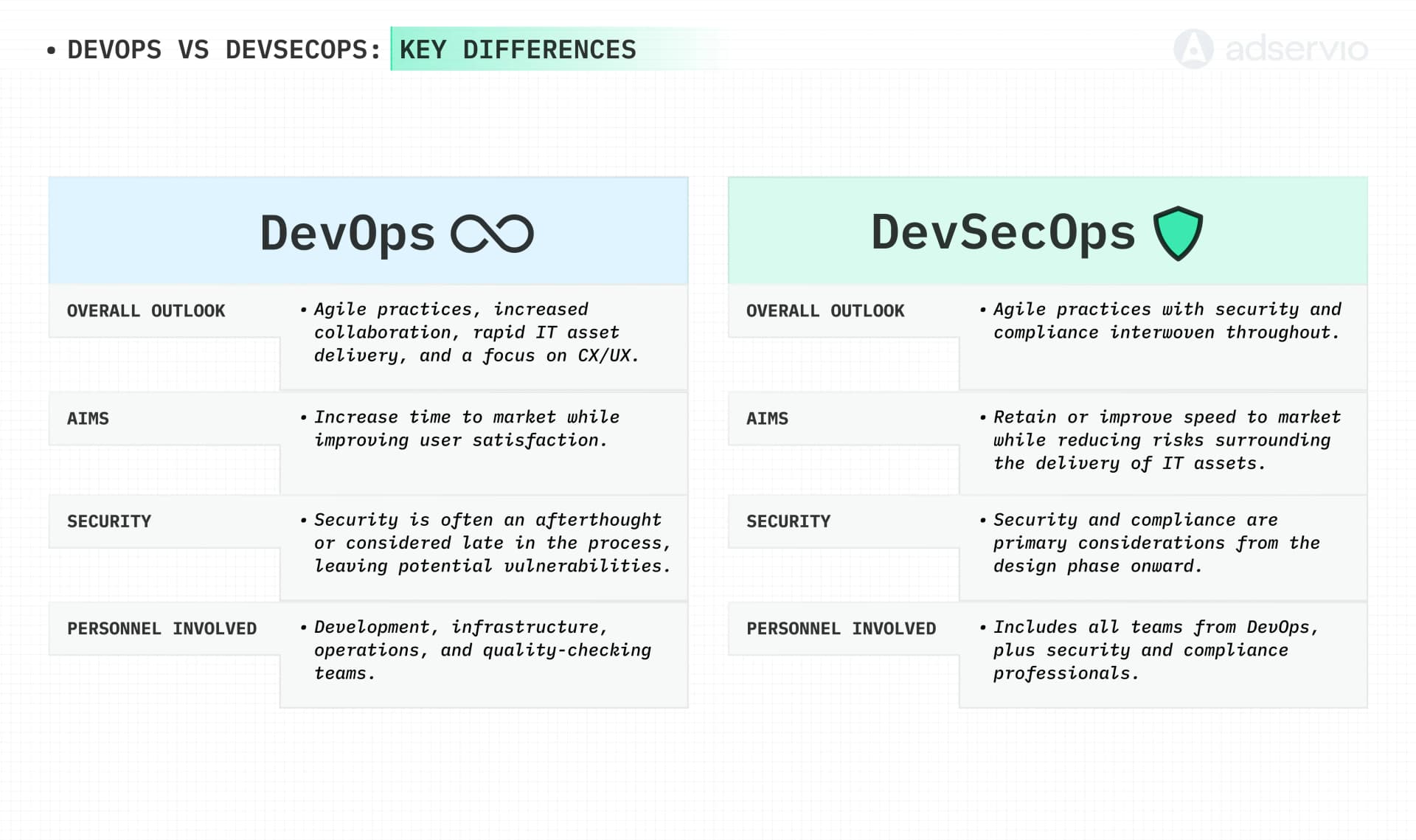 DevOps vs DevSecOps : différences clés