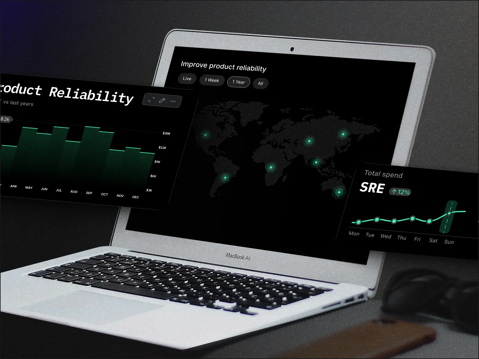 Improve product reliability with SRE principles