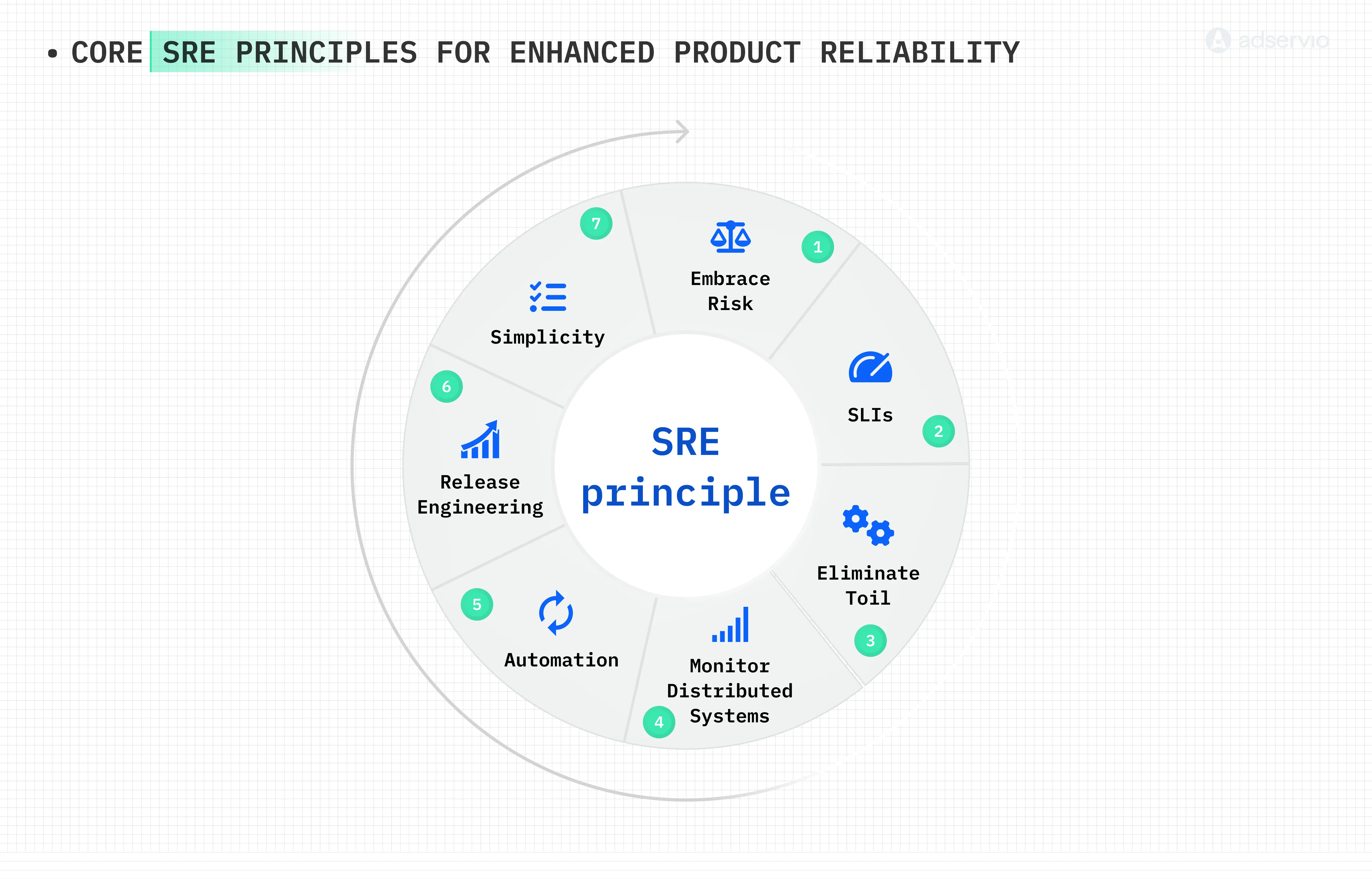 Core SRE principles for product reliability