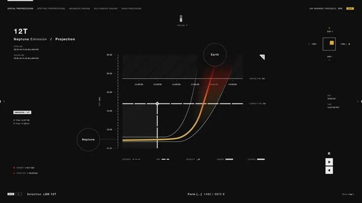 The five dimensions of AI adoption